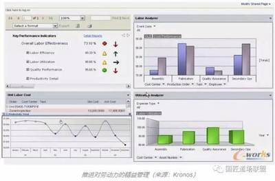 干貨|一文讀懂“智能工廠”如何規(guī)劃之下篇 基礎(chǔ)軟件服務(wù)
