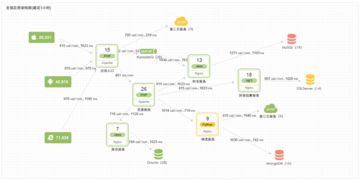 云智慧透視寶 全棧性能監(jiān)控及管理，賦能企業(yè)數(shù)字化轉(zhuǎn)型